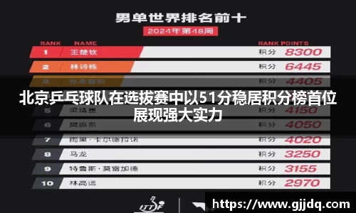 北京乒乓球队在选拔赛中以51分稳居积分榜首位展现强大实力
